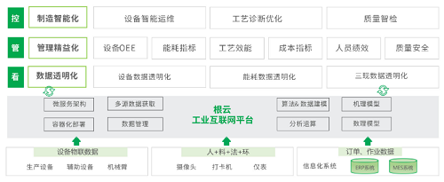 树根互联股份荣获"维科杯&middot;OFweek2021中国工业互联网年度优秀解决方案奖"