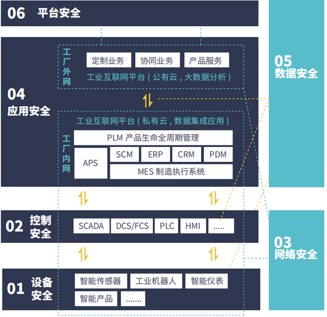 (一)工业互联网安全概念内涵