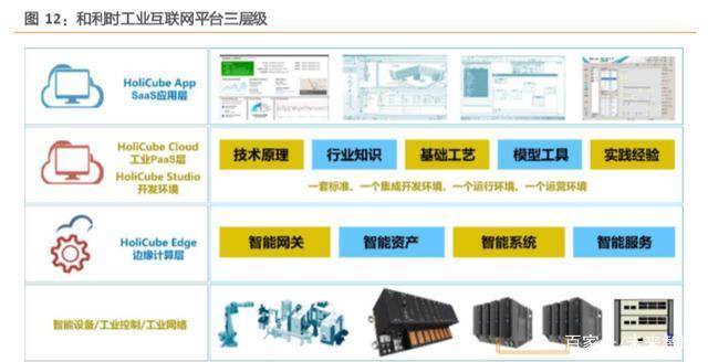 工业互联网综合报告:打造精准数据体系,赋能中国制造