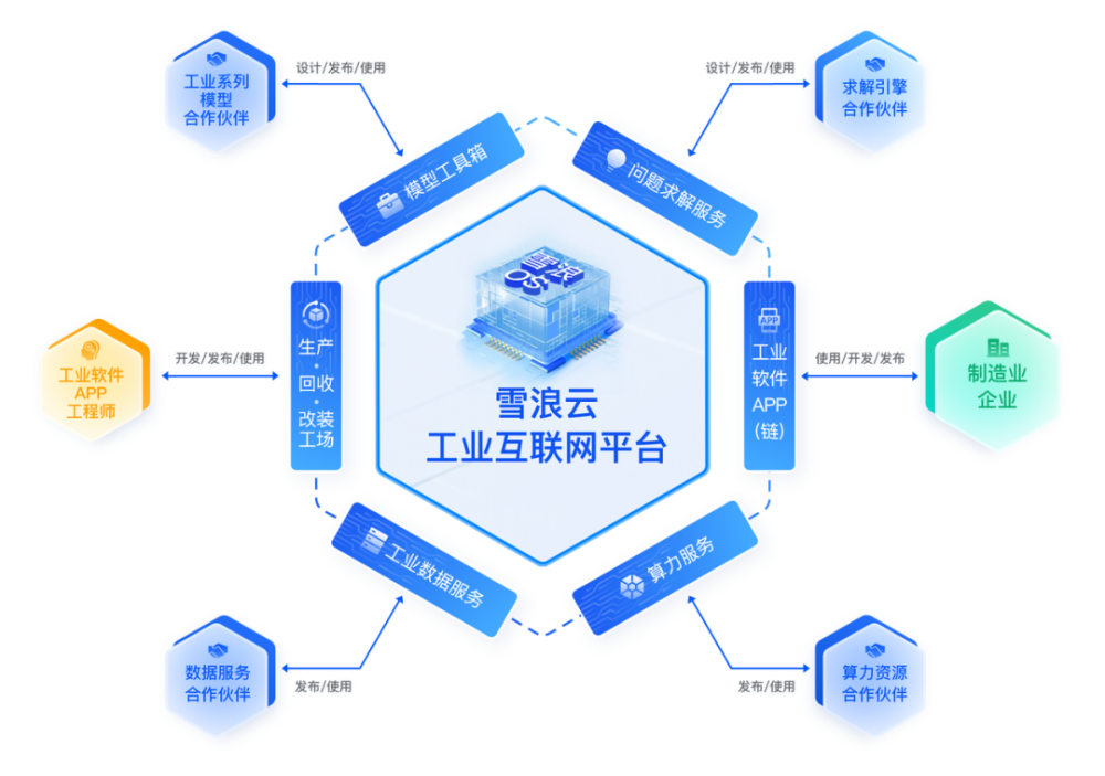 雪浪云王峰:工业数字化2.0--以新软件为底座,用计算重构知识|追鲸者
