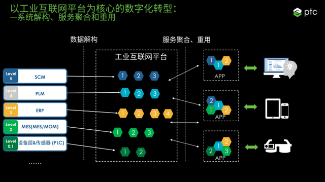 PTC秦成&小米刘东泽:制造型企业如何落地数字化,拥抱新未来?