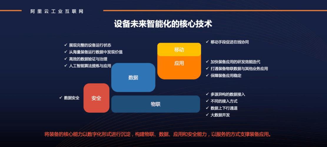 在孙颖看来,工业互联网侧重于互联,依托其所承载的大量服务用生态,以